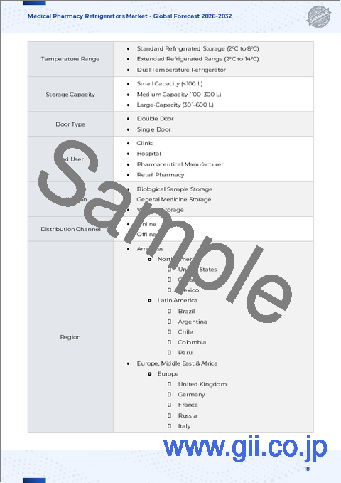 サンプル1：医療用薬局用冷蔵庫市場：製品タイプ、温度範囲、エンドユーザー、用途、流通チャネル別、世界予測、2026年～2032年