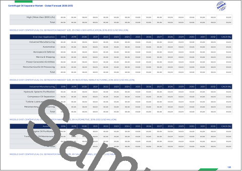 サンプル2：遠心式油分離器市場：タイプ、材料、流量、エンドユーザー産業、用途、販売チャネル別、世界予測、2026年～2032年