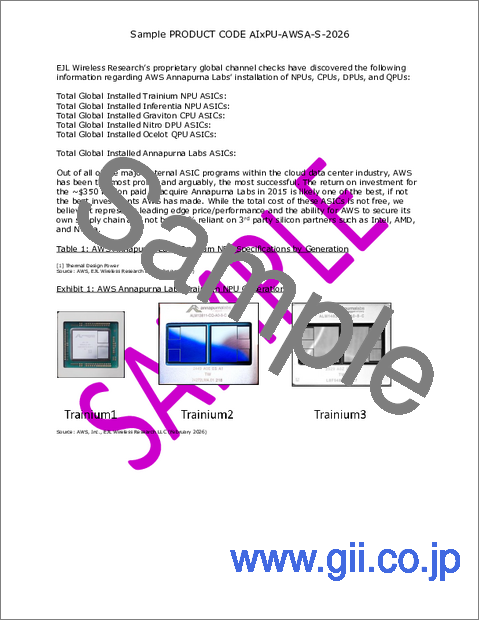サンプル1:AWS Annapurna Labsによる世界のAI、コンピューティング、データ、量子プロセッサの導入分析