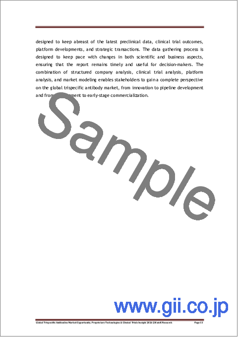 サンプル1：世界のトリスペシフィック抗体市場における機会、独自技術及び臨床試験に関する洞察（2026年）
