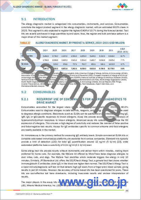 サンプル2：アレルギー診断の世界市場：製品・サービス別、検査タイプ別、アレルゲン別、エンドユーザー別、地域別 - 2031年までの予測