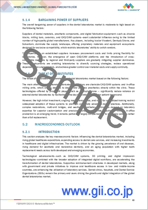 サンプル1：歯科技工所の世界市場 (～2030年)：診療分野 (矯正歯科)・製品 (材料 (金属セラミック・ガラスセラミック)・機器 (CAD/CAMシステム)・ソフトウェア (ラボ管理)］・技術 (デジタル)・消費者 (歯科病院・DSO) 別