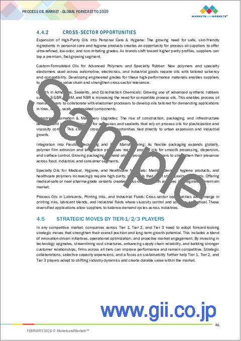 サンプル1：プロセスオイルの世界市場：タイプ別、用途別、機能別、地域別 - 予測（～2030年）