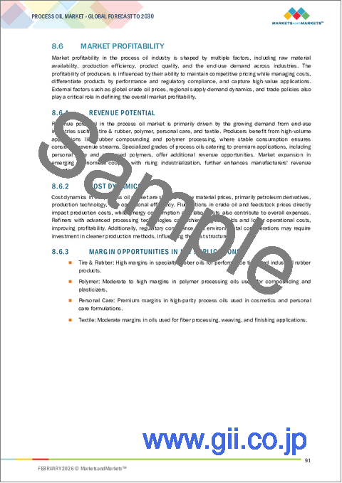 サンプル2：プロセスオイルの世界市場：タイプ別、用途別、機能別、地域別 - 予測（～2030年）