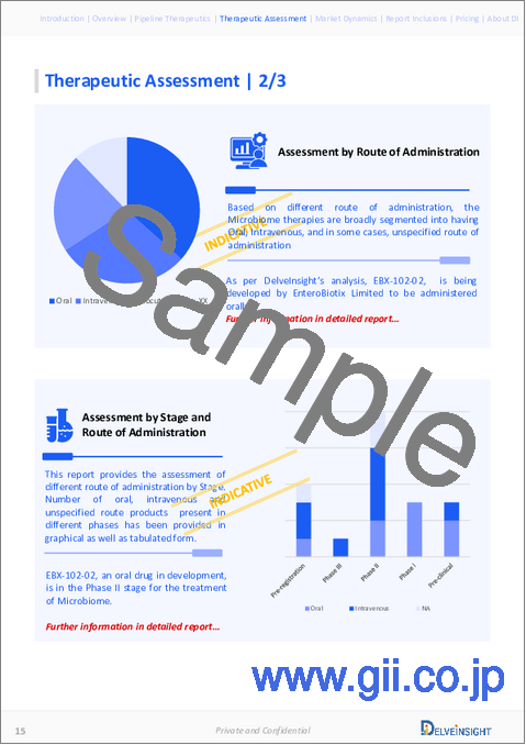 サンプル1：マイクロバイオーム - 競合情勢（2026年）