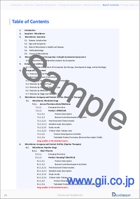 サンプル2：マイクロバイオーム - 競合情勢（2026年）