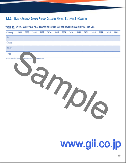 サンプル2：冷凍デザートの世界市場規模、シェア、動向及び成長分析レポート2026-2034年