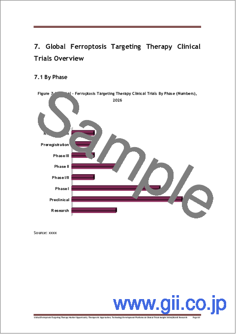 サンプル1：フェロトーシス標的療法の世界市場：市場の機会、治療アプローチ、技術開発プラットフォーム及び臨床試験に関する見通し（2026年）