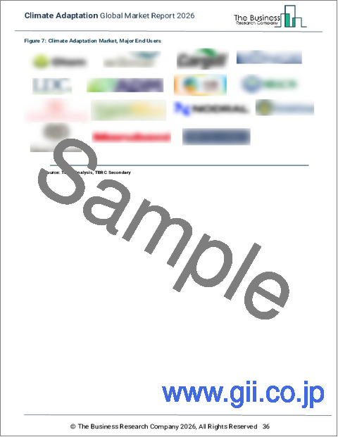 サンプル1:気候適応の世界市場レポート 2026年