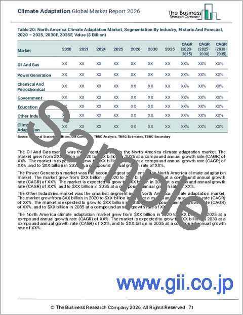 サンプル2:気候適応の世界市場レポート 2026年