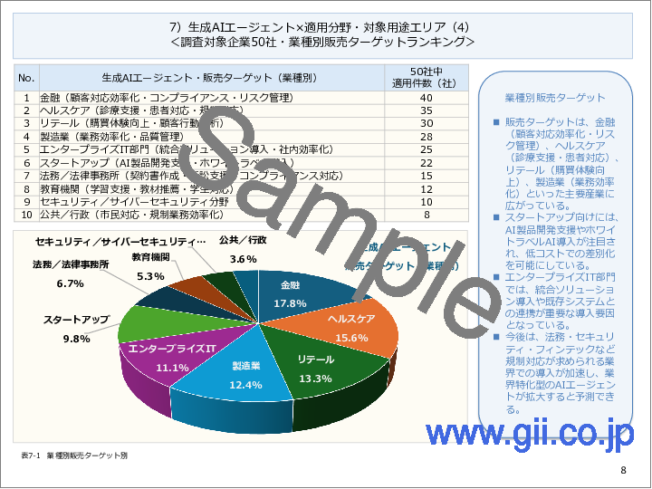 サンプル1:2026年 「生成AIエージェント」事業戦略総調査<グローバル(海外企業)編>(50社)