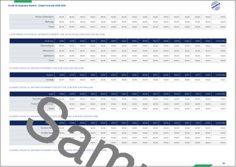 サンプル2：原油分離器市場：タイプ、材料、操作、定格圧力、容量、エンドユーザー別、世界予測、2026年～2032年