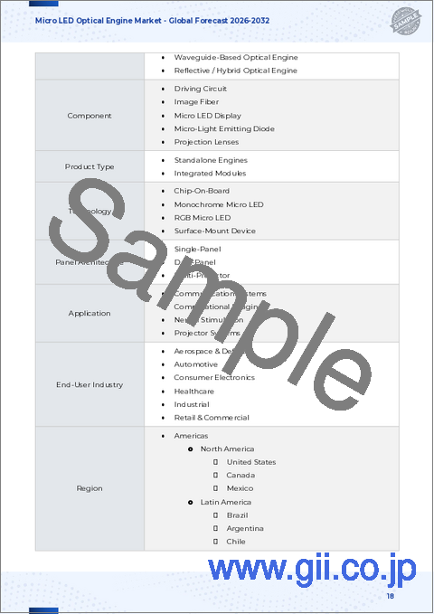 サンプル1：マイクロLED光学エンジン市場：コンポーネント、技術、材料、用途、エンドユーザー産業別、世界予測、2026年～2032年