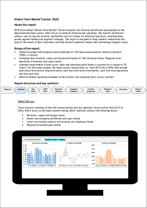 表紙：世界の通信市場トラッカー (2025年第3四半期)：年間換算収益が1兆8,000億米ドルを突破、設備投資は抑制維持 - 2025年第3四半期の通信事業収益は3.7％増加するも、設備投資は抑制された状態を維持、利益率は複数年にわたる高水準に上昇