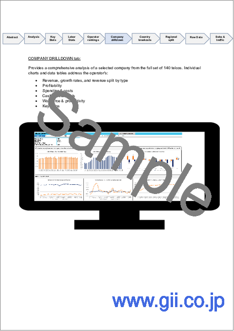 サンプル2：世界の通信市場トラッカー (2025年第3四半期)：年間換算収益が1兆8,000億米ドルを突破、設備投資は抑制維持 - 2025年第3四半期の通信事業収益は3.7％増加するも、設備投資は抑制された状態を維持、利益率は複数年にわたる高水準に上昇