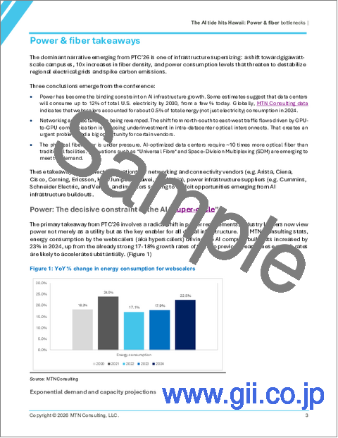サンプル1：AIの波がハワイに到来 - 電力およびファイバーのボトルネック：ハワイ開催のPTC 2026からの知見 - 接続性とエネルギー供給がAIの導入ペースを左右している理由・MTNCの「Data Center Power & Connectivity (DCPC)」調査サービス立ち上げの背景