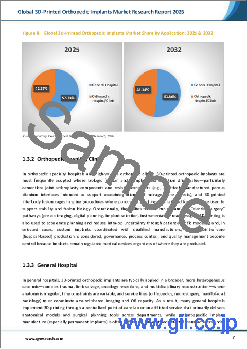 サンプル1:世界の3Dプリント整形外科用インプラント市場調査レポート(2026年版)
