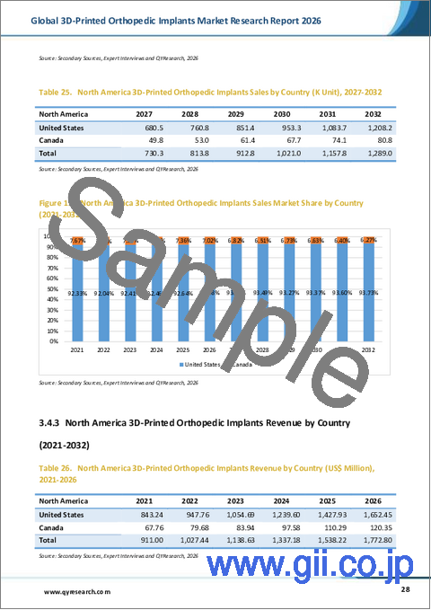 サンプル2:世界の3Dプリント整形外科用インプラント市場調査レポート(2026年版)