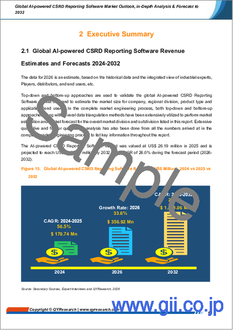 サンプル1：世界のAI搭載CSRD報告ソフトウェア市場の見通し、詳細な分析及び2032年までの予測