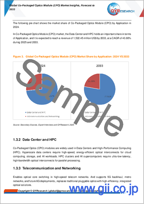サンプル1：CPO（Co-Packaged Optics）モジュールの世界市場の洞察、2033年までの予測