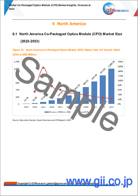 サンプル2：CPO（Co-Packaged Optics）モジュールの世界市場の洞察、2033年までの予測