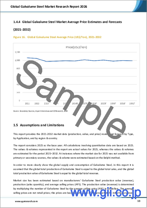 サンプル1：世界のガルバリウム鋼板市場調査レポート2026