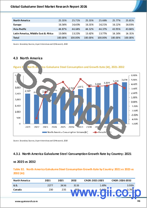サンプル2：世界のガルバリウム鋼板市場調査レポート2026
