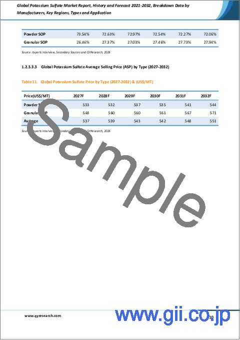 サンプル1:世界の硫酸カリウム市場レポート、実績と予測2021-2032年