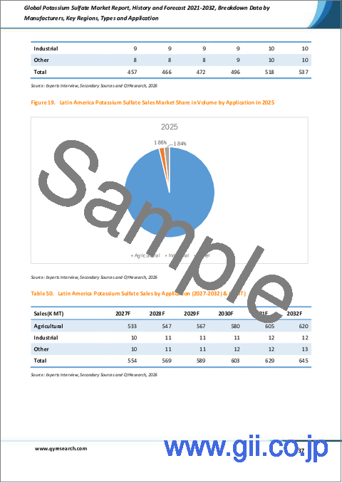 サンプル2:世界の硫酸カリウム市場レポート、実績と予測2021-2032年