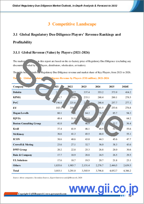サンプル1：世界の規制デューデリジェンス市場の見通し、詳細な分析及び2032年までの予測