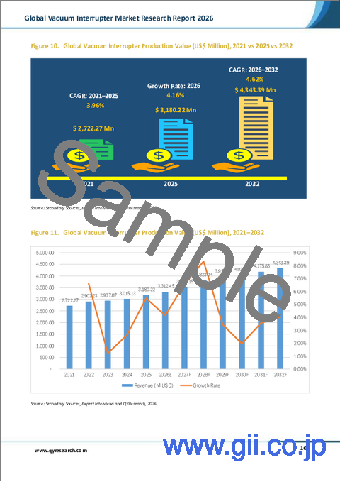 サンプル1：世界の真空遮断器市場調査レポート2026