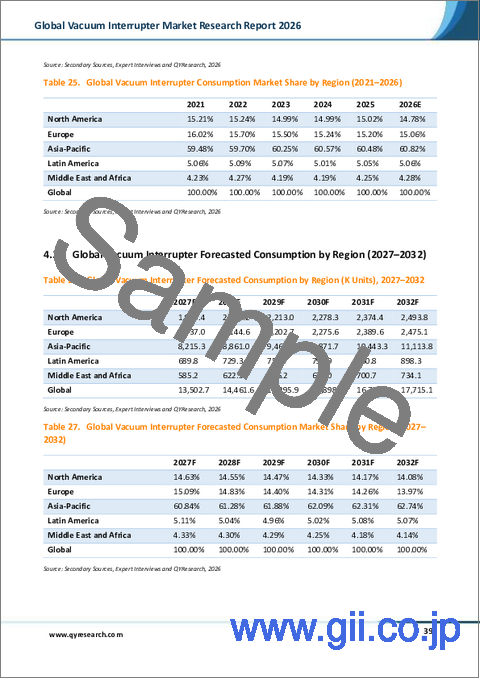 サンプル2：世界の真空遮断器市場調査レポート2026