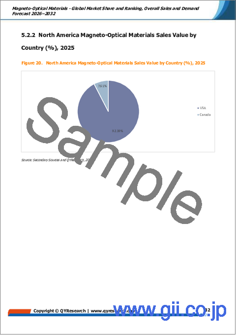 サンプル2：磁気光学材料：世界市場シェアとランキング、総売上高および需要予測2026-2032年