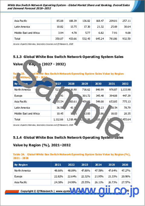 サンプル2:ホワイトボックススイッチネットワークオペレーティングシステム:世界市場シェアとランキング、総売上高および需要予測(2026-2032年)