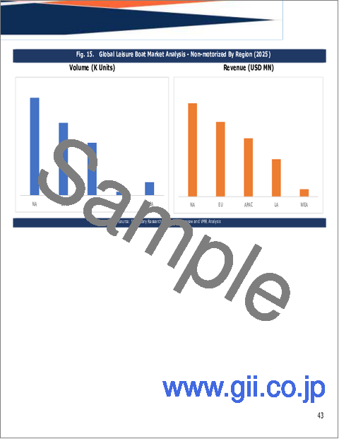 サンプル1:レジャーボートの世界市場規模、シェア、動向及び成長分析レポート2026-2034年