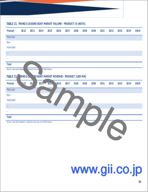サンプル2:レジャーボートの世界市場規模、シェア、動向及び成長分析レポート2026-2034年