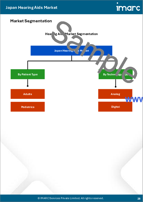 サンプル2：日本の補聴器市場規模、シェア、動向および予測：製品タイプ別、難聴度別、患者タイプ別、技術タイプ別、エンドユーザー別、地域別、2026-2034年