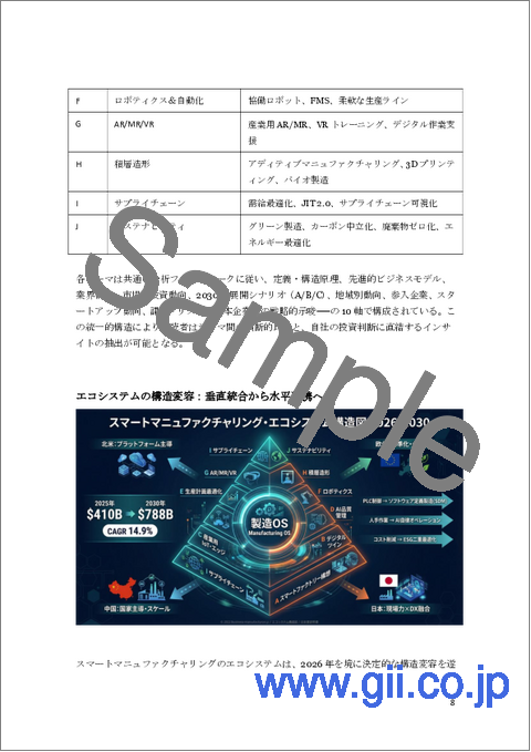 サンプル1：スマートマニュファクチャリング・製造自律化産業・業界フォーサイト2026-2030：総覧白書2026年版