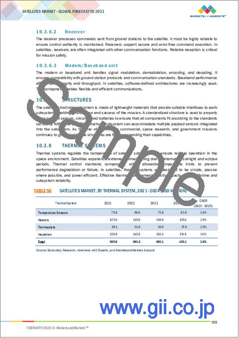 サンプル2：衛星の世界市場：衛星質量別、サブシステム別、用途別、顧客タイプ別、周波数別、推進技術別、地域別 - 2031年までの予測