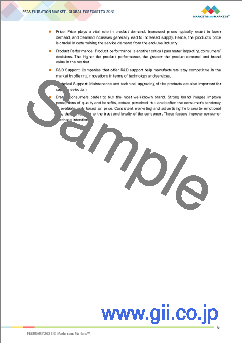 サンプル2：PFASろ過の世界市場：汚染物質タイプ別、最終用途産業別、環境媒体別、浄化技術別、処理場所別、サービスタイプ別、技術タイプ別、地域別 - 2031年までの予測