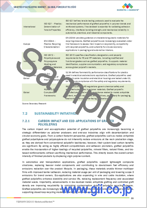 サンプル2：グラフトポリオレフィンの世界市場：タイプ別、加工技術別、用途別、最終用途産業別、地域別 - 2030年までの予測