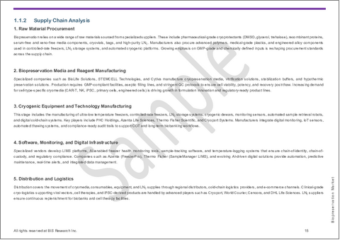 サンプル1:バイオプリザベーション市場- 世界のおよび地域別分析:製品タイプ別、用途別、エンドユーザー別、地域別 - 分析と予測(2025年~2035年)