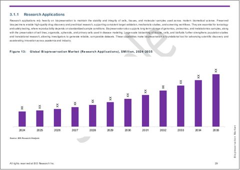 サンプル2:バイオプリザベーション市場- 世界のおよび地域別分析:製品タイプ別、用途別、エンドユーザー別、地域別 - 分析と予測(2025年~2035年)