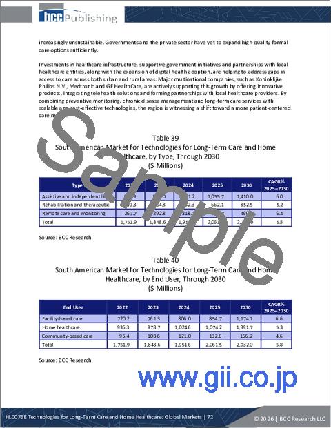 サンプル2:長期介護および在宅医療技術:世界市場
