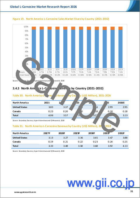 サンプル2：世界のL-カルノシン市場調査レポート2026