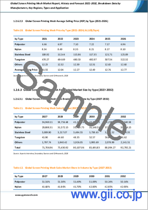 サンプル1：世界のスクリーン印刷用メッシュ市場レポート、実績と予測2021-2032年