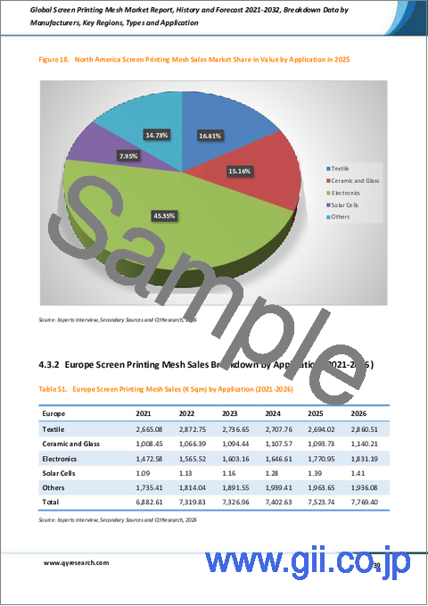 サンプル2：世界のスクリーン印刷用メッシュ市場レポート、実績と予測2021-2032年