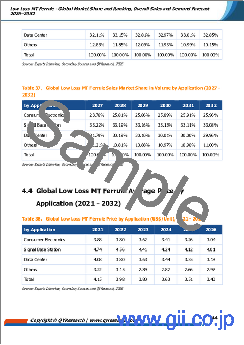 サンプル2：低損失MTフェルール：世界市場シェアとランキング、総売上高および需要予測2026-2032年