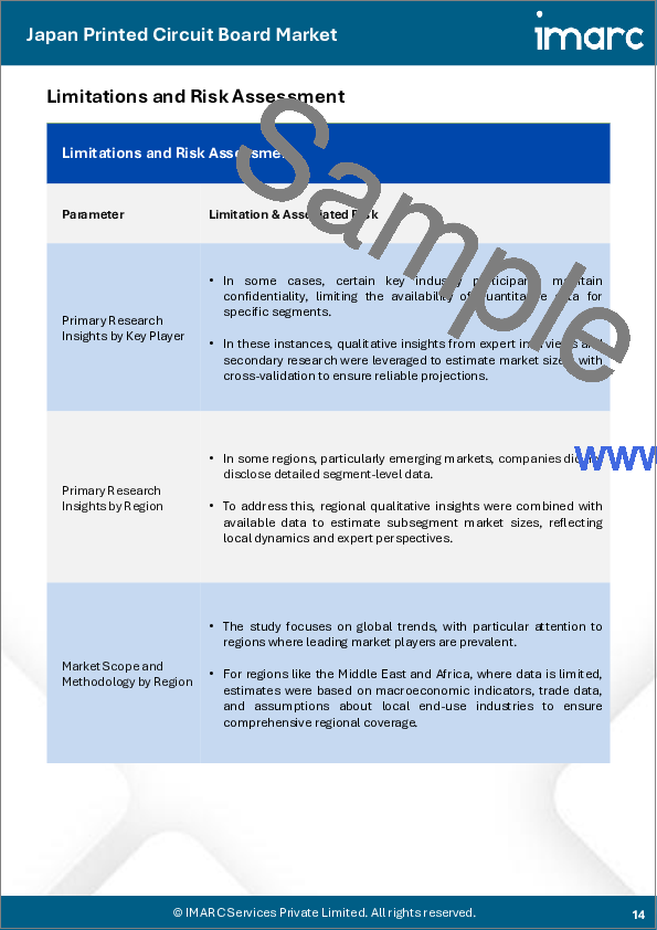 サンプル1：日本のプリント基板市場規模、シェア、動向および予測：タイプ別、基板別、最終用途産業別、地域別、2026-2034年