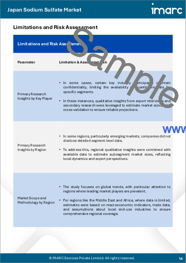 サンプル1：日本の硫酸ナトリウム市場規模、シェア、動向および予測：性質別、用途別、地域別、2026-2034年